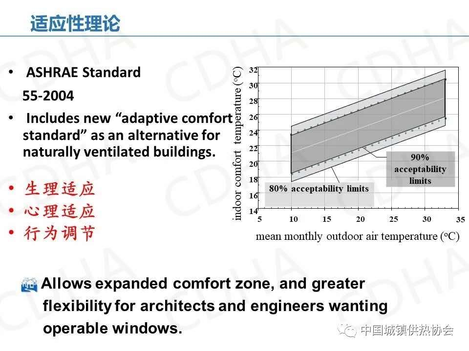 为什么说冬季采暖室温不超过22℃最舒服最健全？(图11)