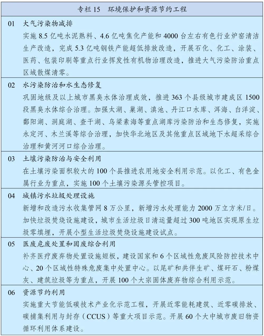 划沉点丨且看《十四五规划和2035年蓝图指标纲领》有关能源表述(图3)