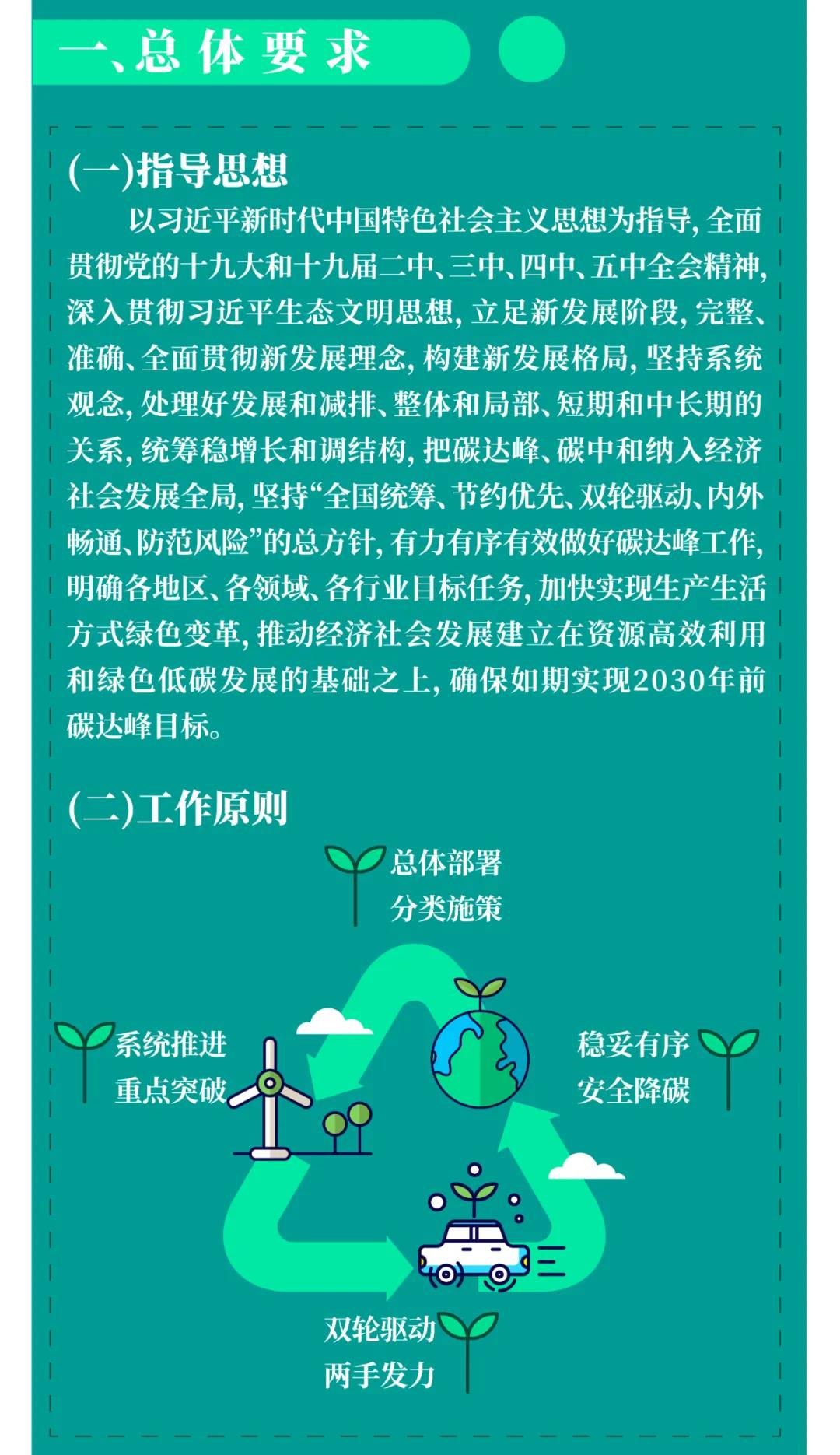 一图读懂 | 国务院《2030年前碳达峰行动规划》提出“碳达峰十大行动”(图2)