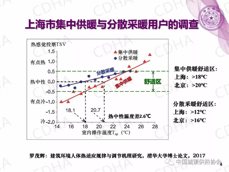 【知识分享】冬天取暖要有度，把稳“暖气综合征”(图1)